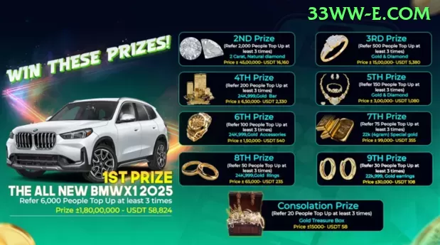 Sincronização 33ww slot - pro